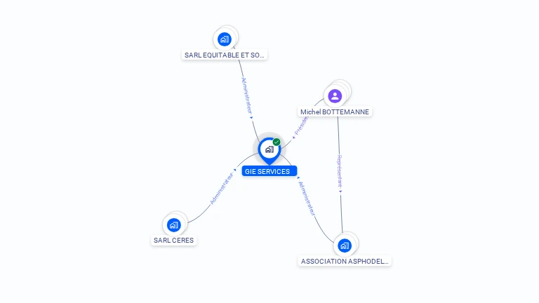 Cartographie gratuite de G.I.E SERVICES