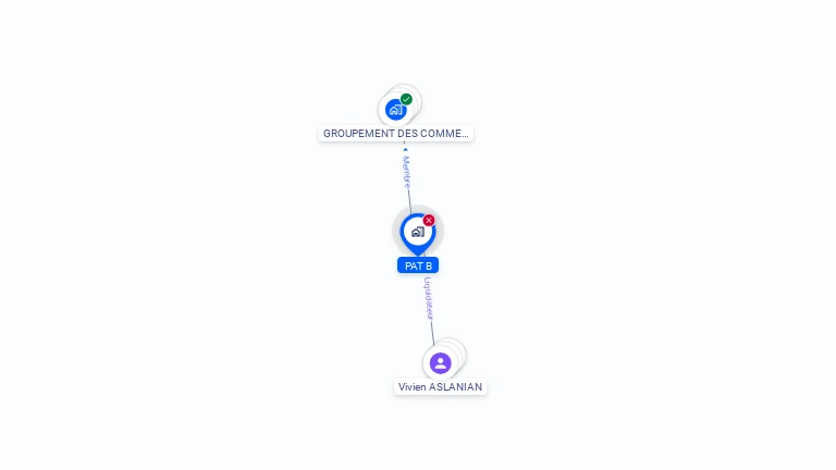Cartographie gratuite de PAT.B