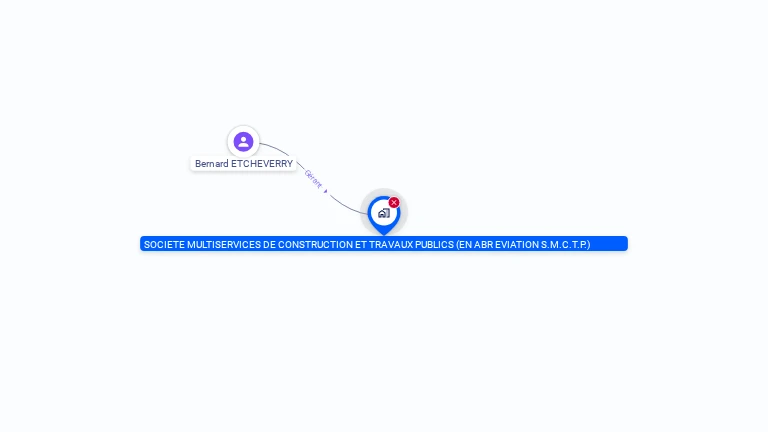 Cartographie gratuite de STE MULTISERVICES CONSTRUCTION TRAVAUX P