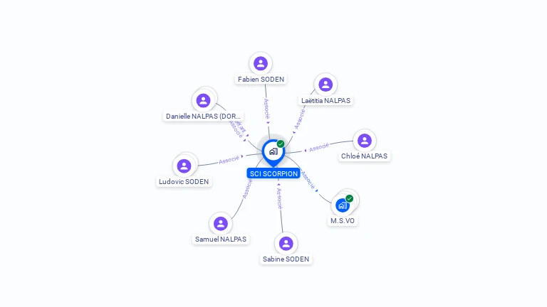 Cartographie gratuite de SCI SCORPION