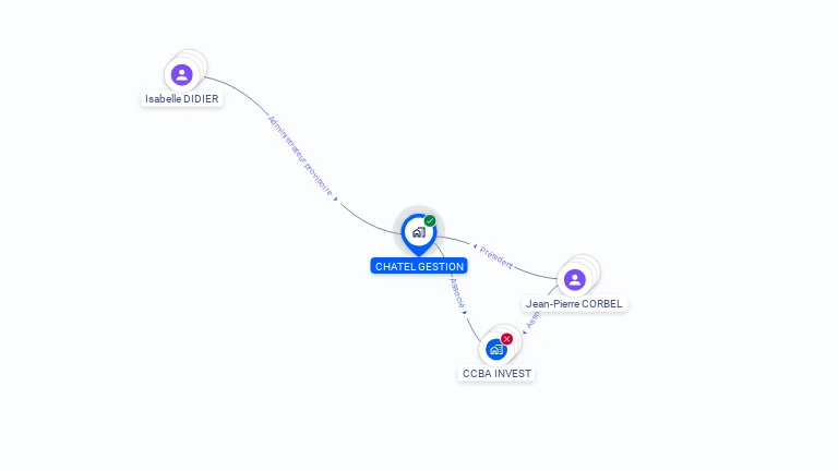 Cartographie gratuite de CHATEL GESTION