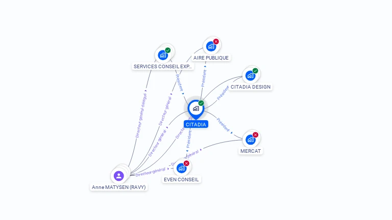 Cartographie gratuite de CITADIA