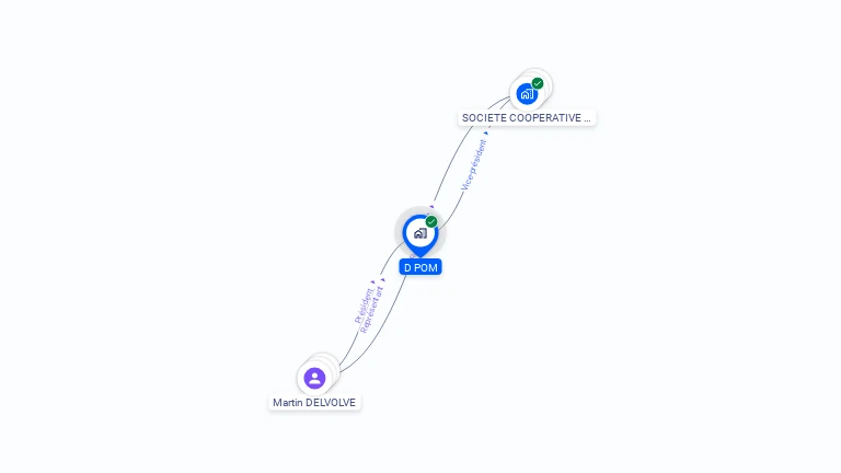 Cartographie gratuite de D POM