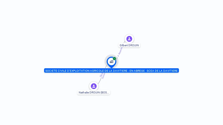 Cartographie gratuite de SCEA DE LA DAVITIERE