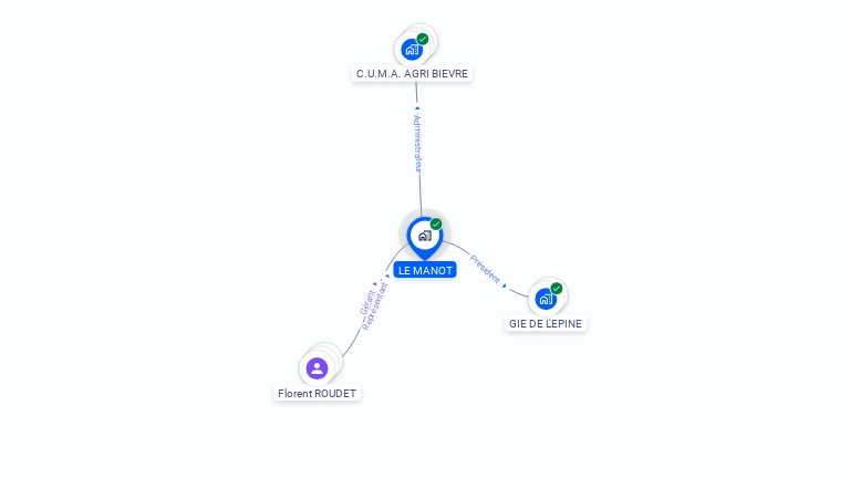 Cartographie gratuite de LE MANOT