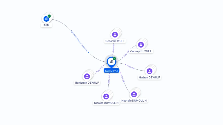 Cartographie gratuite de DIPAT