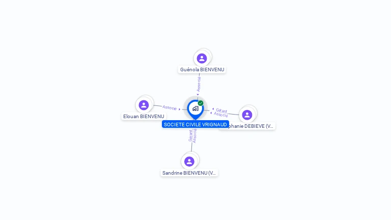 Cartographie gratuite de SCI VRIGNAUD