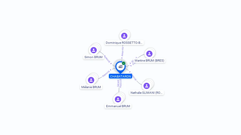 Cartographie gratuite de CHABATARON