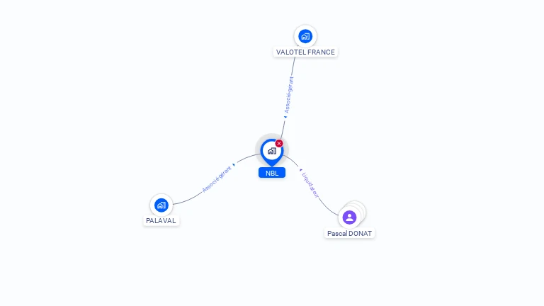 Cartographie gratuite de NBL