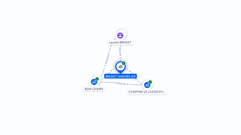 Cartographie gratuite de BRUGET IMMOBILIER