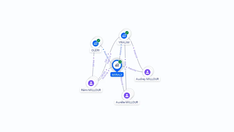 Cartographie gratuite de MIRALY