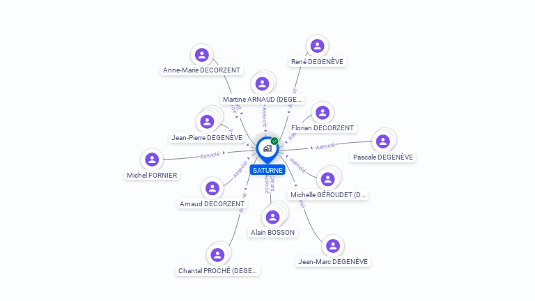 Cartographie gratuite de SATURNE
