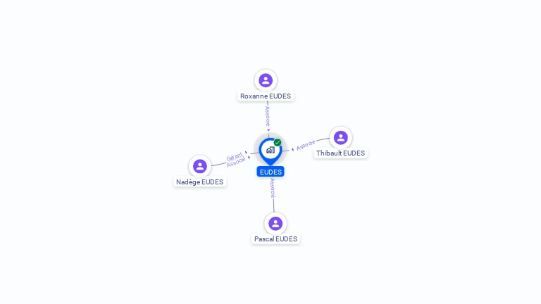 Cartographie gratuite d'EUDES