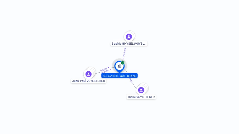 Cartographie gratuite de SCI SAINTE CATHERINE