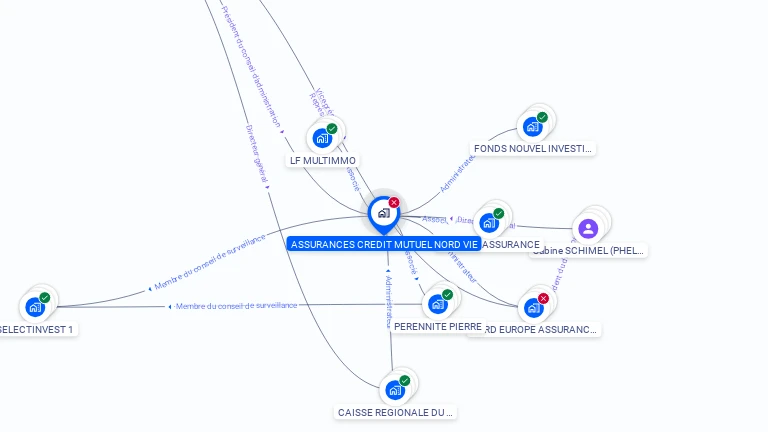 Cartographie gratuite d'ASSURANCES CREDIT MUTUEL NORD VIE