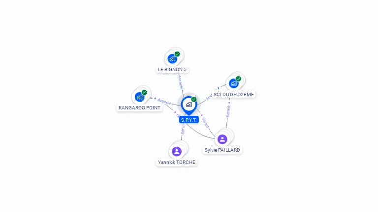 Cartographie gratuite de SPYT
