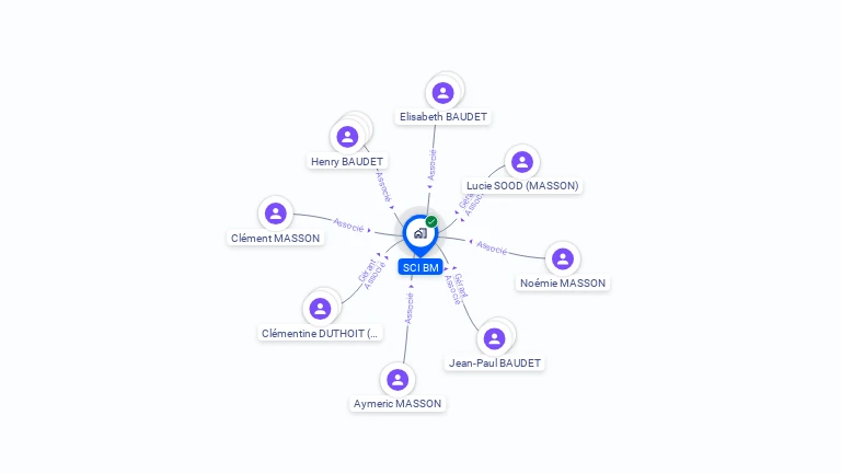 Cartographie gratuite de SCI BM