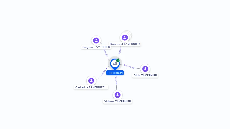 Cartographie gratuite de FONTBRUN