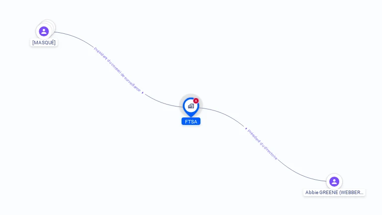 Cartographie gratuite de FTSA