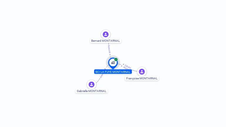Cartographie gratuite de SCI LA FUYE MONTARNAL