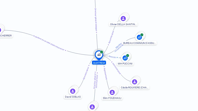 Cartographie gratuite de QUATREM