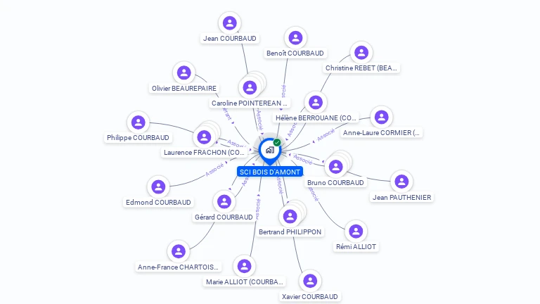 Cartographie gratuite de SCI BOIS D'AMONT