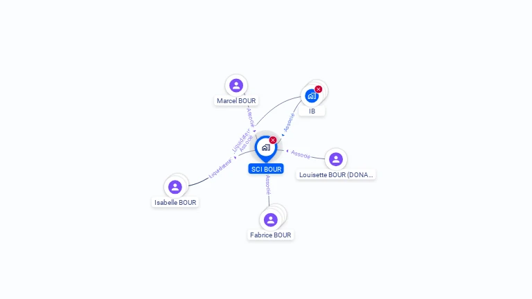 Cartographie gratuite de SCI BOUR