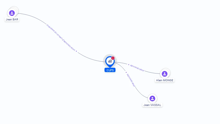 Cartographie gratuite de CUPS