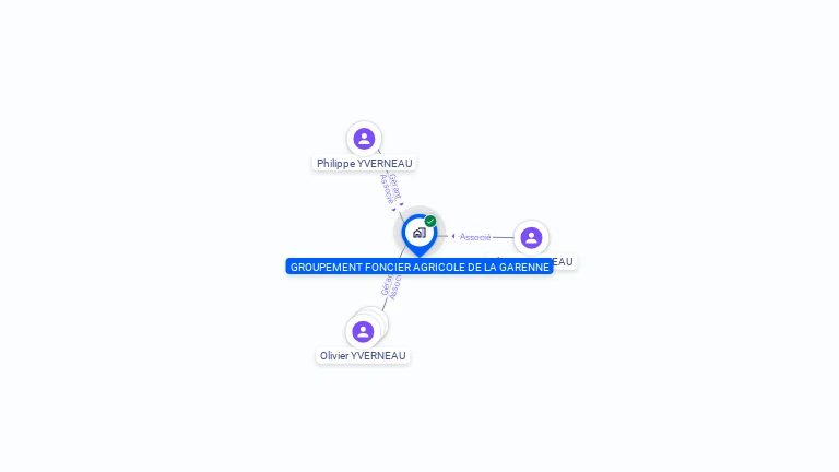 Cartographie gratuite de GROUPEMENT FONCIER AGRICOLE DE LA GARENNE