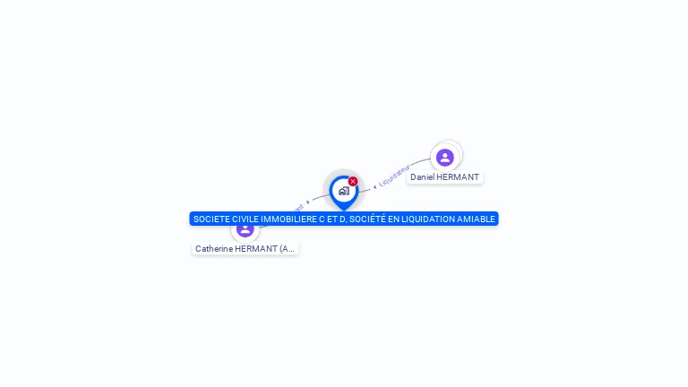 Cartographie gratuite de C ET D