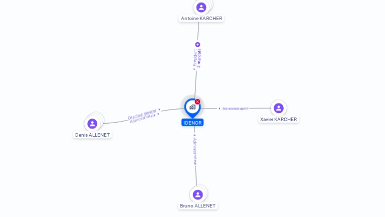 Cartographie gratuite d'IDENOR
