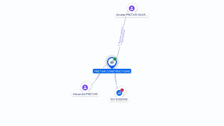 Cartographie gratuite de PRETARI CONSTRUCTIONS