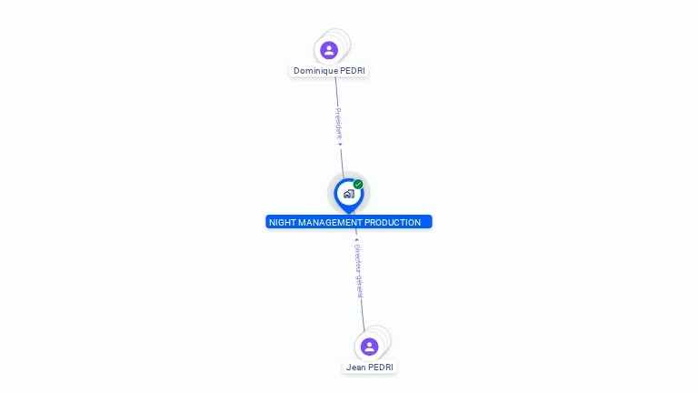 Cartographie gratuite de NIGHT MANAGEMENT PRODUCTION