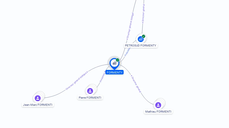 Cartographie gratuite de SOCIETE FORMENTY