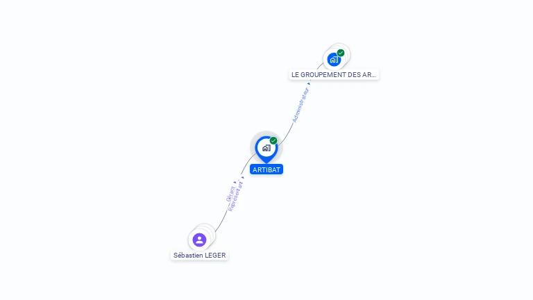 Cartographie gratuite d'ARTIBAT