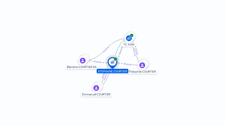 Cartographie gratuite de STEPHANE COURTIER