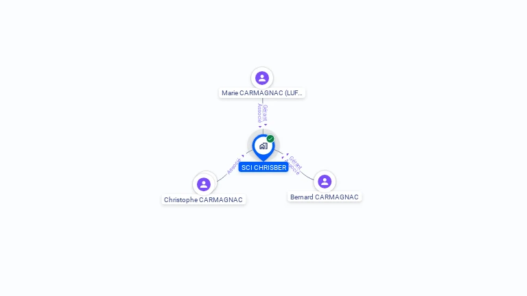 Cartographie gratuite de SCI CHRISBER