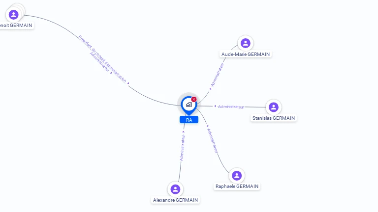 Cartographie gratuite de RA