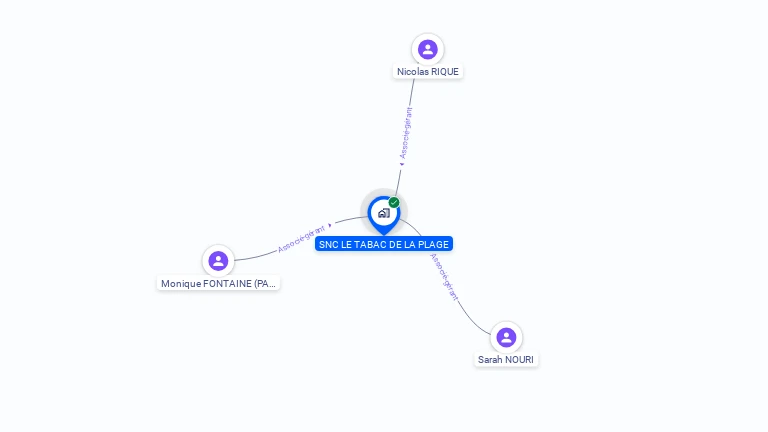Cartographie gratuite de LE TABAC DE LA PLAGE