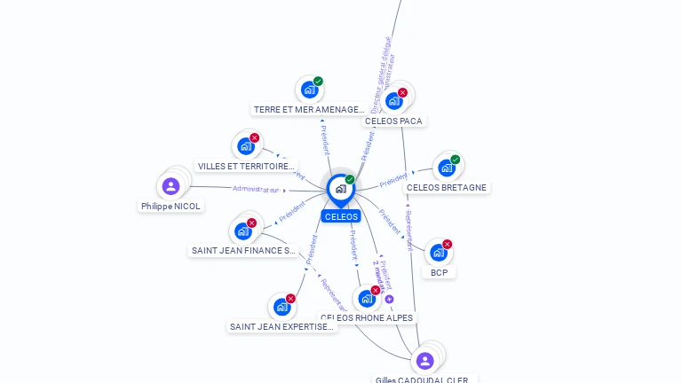Cartographie gratuite de CELEOS