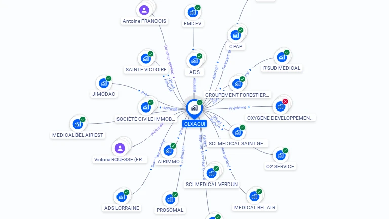 Cartographie gratuite d'OLXAGUI