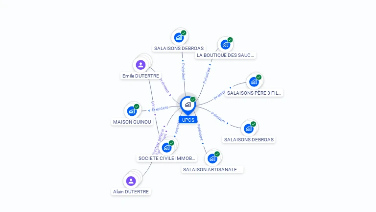 Cartographie gratuite d'UPCS