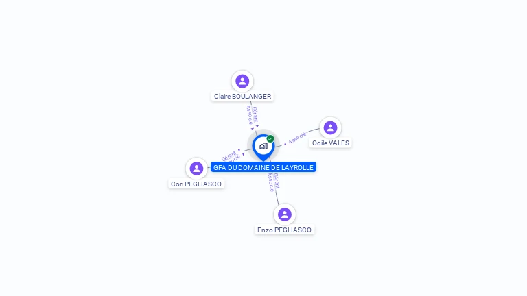 Cartographie gratuite de GFA DE LAYROLLE