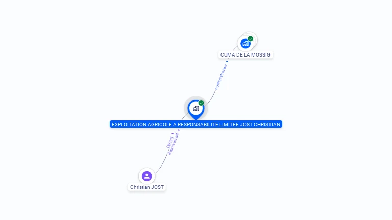 Cartographie gratuite d'EARL JOST CHRISTIAN