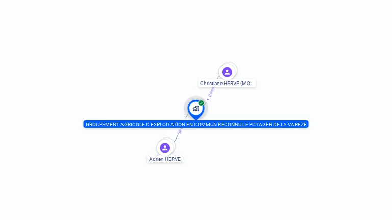 Cartographie gratuite de GAEC LE POTAGER DE LA VAREZE