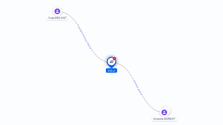 Cartographie gratuite de DIDJI