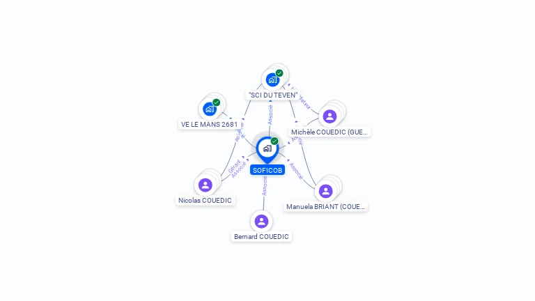 Cartographie gratuite de SOFICOB