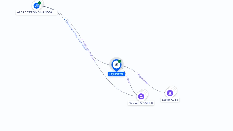 Cartographie gratuite d'EQUINOXE
