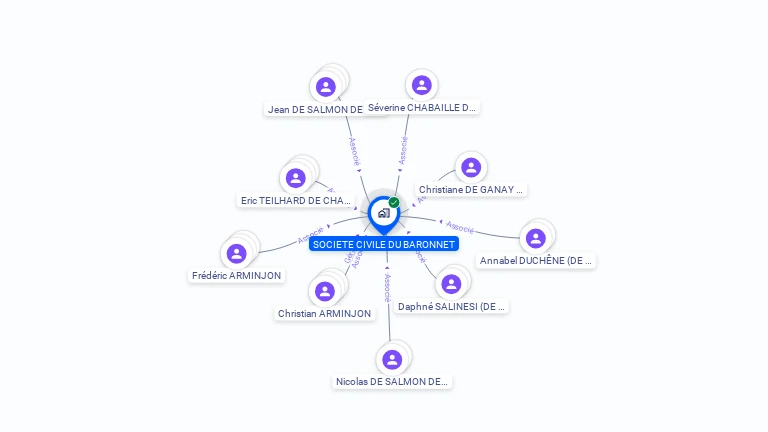 Cartographie gratuite de SOC CIVILE DU BARONNET