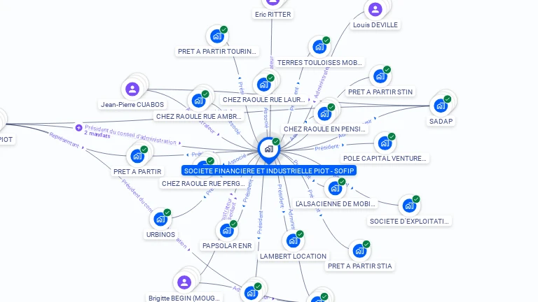 Cartographie gratuite de SOCIETE FINANCIERE ET INDUSTRIELLE PIOT - SOFIP